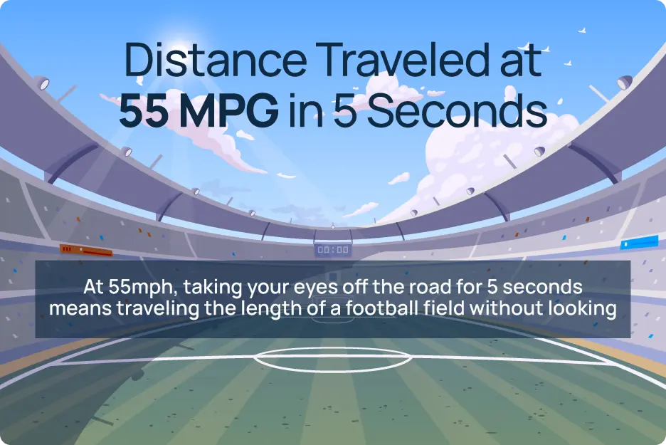 Infographic of distance traveled at 55 MPG in 5 seconds
